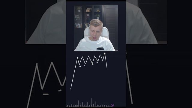 Вынос стопов трейдеров перед сильным движением. Логика движения смотреть онлайн