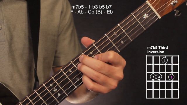 m7b5 Inversions (Whole Neck!) смотреть онлайн