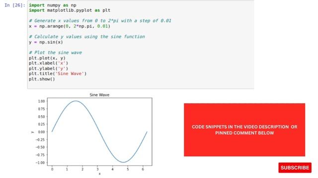 How to Plot a Sine Wave in Python смотреть онлайн