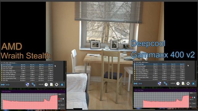 DeepCool Gammaxx 400 v2 vs AMD Wraith Stealth CPU Cooler Cinebench R23 temperature test смотреть онлайн