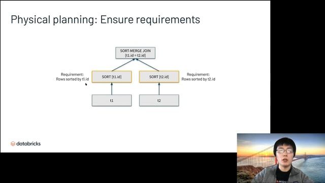 A Deep Dive into Spark SQL's Catalyst Optimizer (Cheng Lian + Maryann Xue, DataBricks) смотреть онлайн