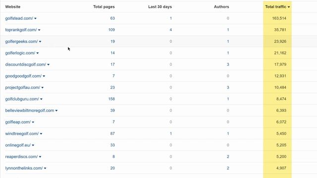 How to Find the Perfect Niche for an Affiliate Marketing Site [2.2] смотреть онлайн