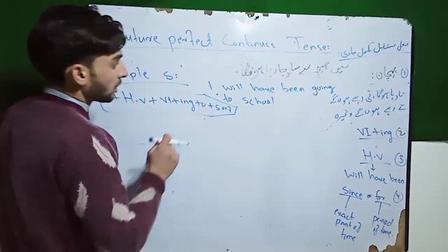 Future Perfect Continue Tense. Learning Point смотреть онлайн