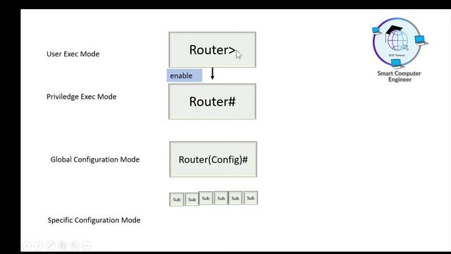 How to Connect two Different Networks in Packet Tracer and Assign IP Address Statically Urdu/Hindi смотреть онлайн