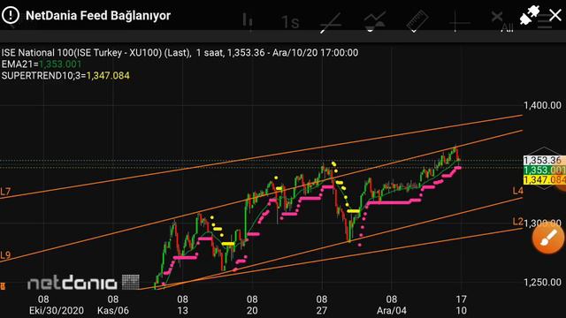 Borsa yolculuğu, her tahta aynı şekilde niye gitmez? смотреть онлайн