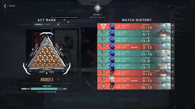 CAN WE PUSH OUR RANKS ? | VALORANT | RAIDER BOYZZZ смотреть онлайн
