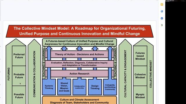 Bridging Leadership Gaps Webinar смотреть онлайн