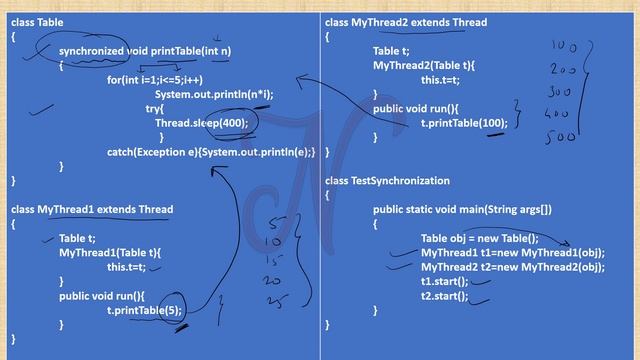 TYBCS - Ad. JAVA April 2019 Pune University question paper with solution смотреть онлайн