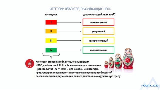 Могут ли существовать объекты НВОС без категории? смотреть онлайн