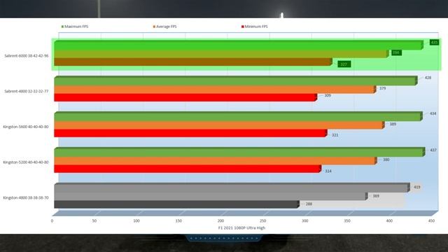 Is faster memory always better? - DDR5 RAM Speed Benchmarks смотреть онлайн