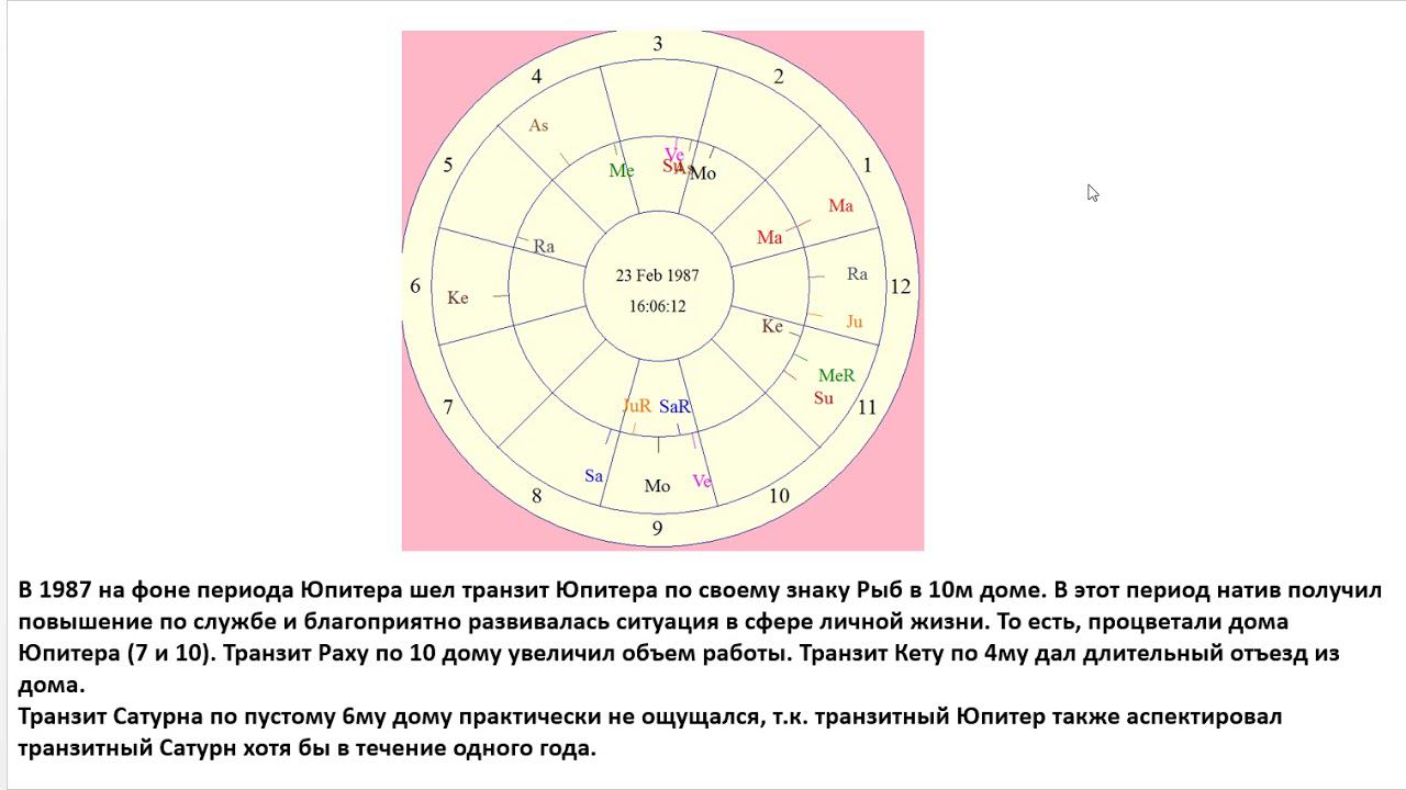 Астрология SSS1. БК Урок 24 - Транзиты планет (Тушкин)