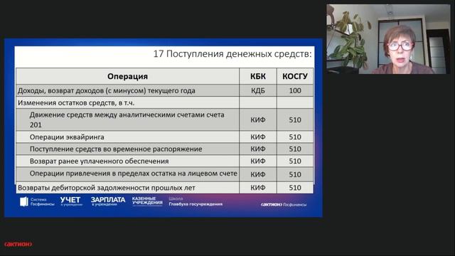 Забалансовый учет по новым правилам смотреть онлайн