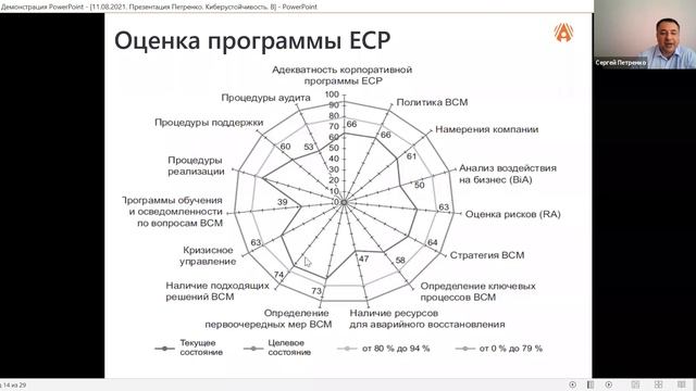 Киберустойчивость цифровой экономики. Как обеспечить безопасность и устойчивость организации в смотреть онлайн