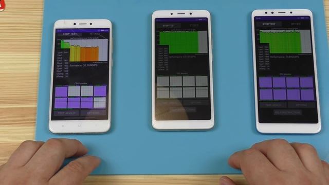 XIAOMI REDMI 5 /REDMI 6 /REDMI 4x CPU TEST //Производительность, троттлинг и энергопотребление смотреть онлайн