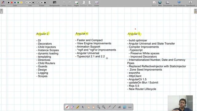 Difference between Angular 2, Angular 4 and 5 смотреть онлайн