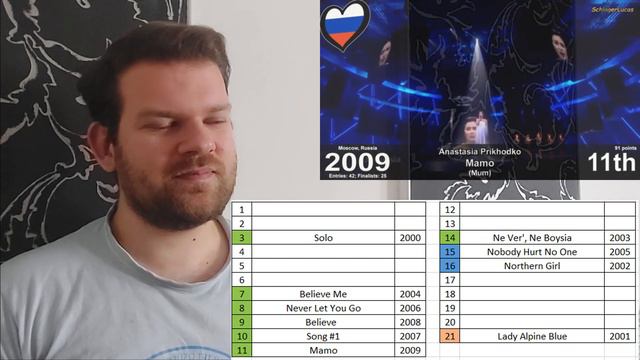 RUSSIA IN EUROVISION | ALL SONGS (1994 – 2022) | REACTION & RANKING (Eurovision Through Time) смотреть онлайн