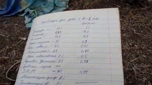 Комбикорм для утят полуфинишный