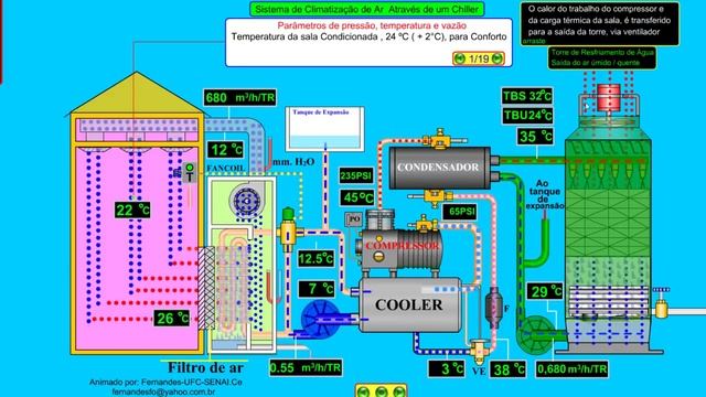 COMO FUNCIONA UM CHILLER PARTE 01 смотреть онлайн