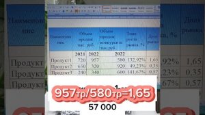 Матрица БКГ. Построение матрицы на примере.