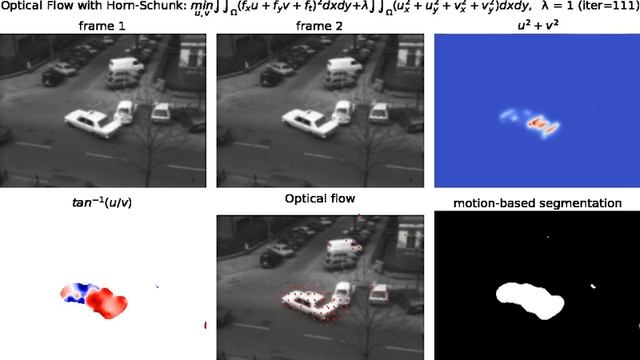 Optical Flow | Horn Schunck | Variational | Discrete Algorithm | Lucas Kanade | Least Squares|pytho смотреть онлайн