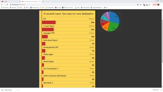12-часовой стрим. Три игры (Корсары ГПК + EU4 Франция) смотреть онлайн