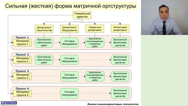 Матричные формы организационных структур компаний смотреть онлайн