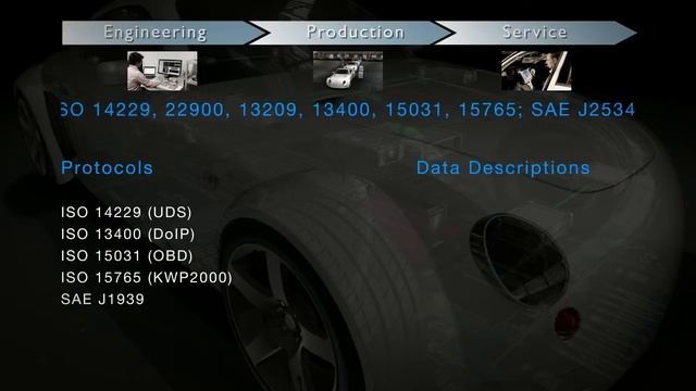 Softing Automotive Electronics - Diagnostics, OTX, ODX, UDS (ENGLISH) смотреть онлайн