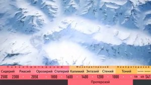 ПРОТЕРОЗОЙ. Развитие жизни на Земле. 3 серия _ Земля-снежок. Эдиакарская фауна