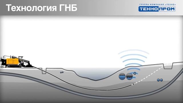 АЗП метод ГНБ прокладка под руслом реки смотреть онлайн