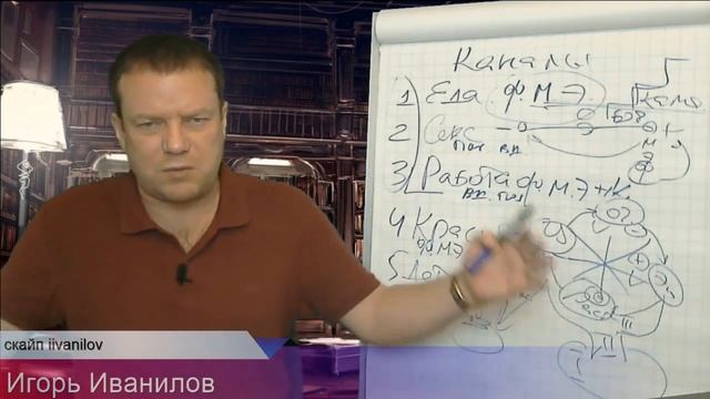 Активация денежного потока: 6 каналов женской энергии смотреть онлайн
