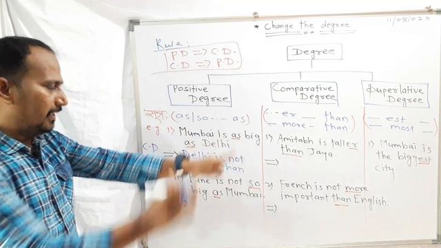 Change The Degree With Examples Part 1| English Grammar | Positive, Comparative & Superlative Degre смотреть онлайн