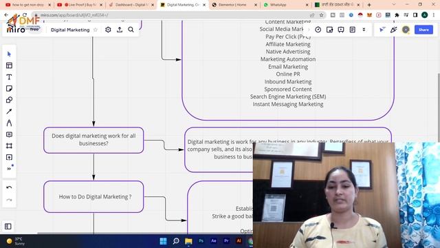 Basics Of Digital Marketing 2022 | Learn Digital Marketing Course | Digital Marketing Fundes | #SEO
