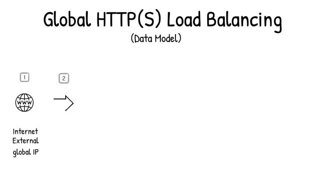 What is Cloud Load Balancing? смотреть онлайн
