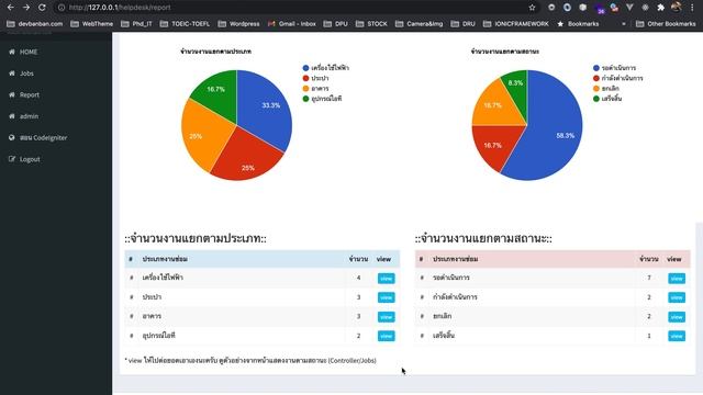 แจกฟรี ระบบแจ้งซ่อม Helpdesk System *แนะนำคลิปเพิ่มเติม สอน PHP смотреть онлайн