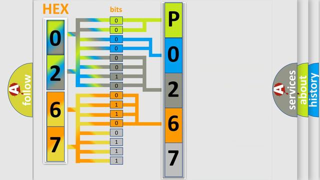 DTC Saab P0267 Short Explanation смотреть онлайн