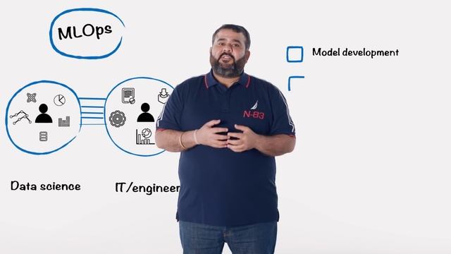 MLOps explained | Machine Learning Essentials смотреть онлайн
