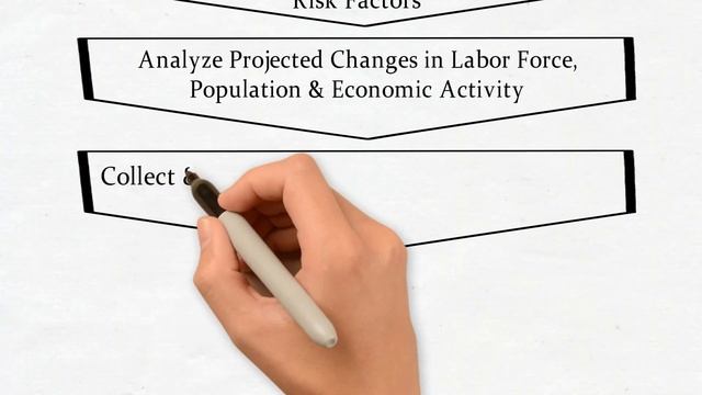 Step by Step Analysing External Factors Procedures | Implementation of the Marketing Plan смотреть онлайн