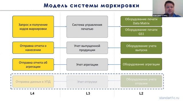 ВЕБИНАР #5 Интеграция с системой "Честный ЗНАК" смотреть онлайн