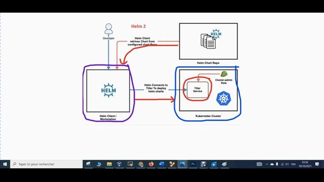 05.1 - helm 3 : Devops CI/CD Git Jenkins Docker Kubernetes Kubeadm Helm3 смотреть онлайн