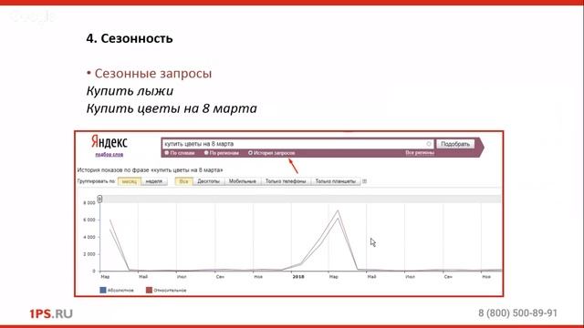 Анатомия ключевых запросов: как правильно подбирать ключи для сайта смотреть онлайн