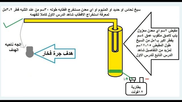 الدرس الثالث الاساسي ربط السيخ بالكهرباء ومعرفة قطب جسمك واعلانات مهمه سوف تكشف شاهد الدرس كاملا смотреть онлайн
