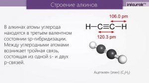 Алкины, гомологический ряд алкинов. Электронное и пространственное строение алкинов на примере ацети