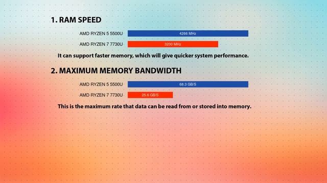 AMD Ryzen 5 5500U vs AMD Ryzen 7 7730U Technical Comparison смотреть онлайн