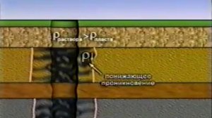 Геофизические исследования скважины ГИС геофизики