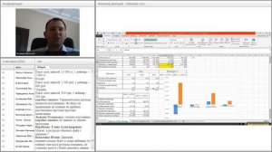 Факторный анализ прибыли и рентабельности организации.