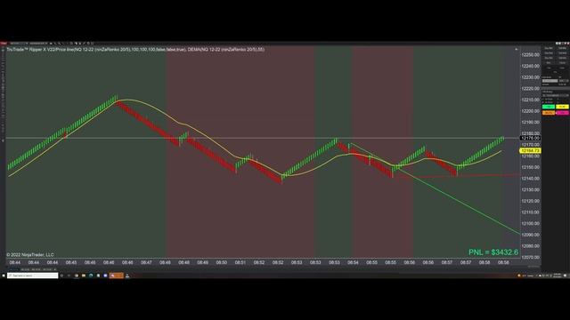 ?$8,000 Scalping The NASDAQ 100 With NinjaTrader Bots