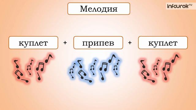 Разыграй песню | Музыка 1 класс #14 | Инфоурок смотреть онлайн