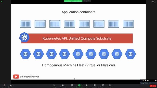 OWP 20230526 ANDIPUBLISHER kubernetes смотреть онлайн