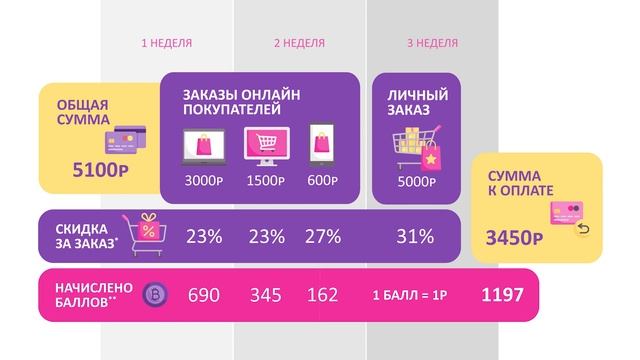 Avon | Как увеличить скидку с помощью онлайн-магазина смотреть онлайн