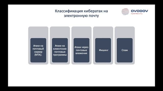 Электронная почта. Виды атак и варианты защиты смотреть онлайн